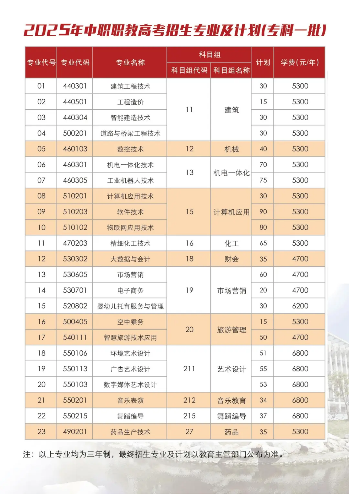 泰州职业技术学院