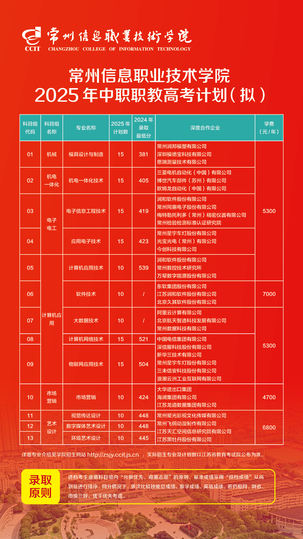 常州信息职业技术学院2025年中职职教高考计划
