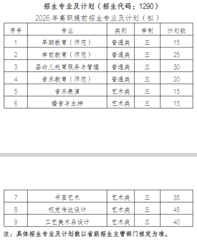 苏州幼儿师范高等专科学校－2026年高职提前招生专业及计划（拟）