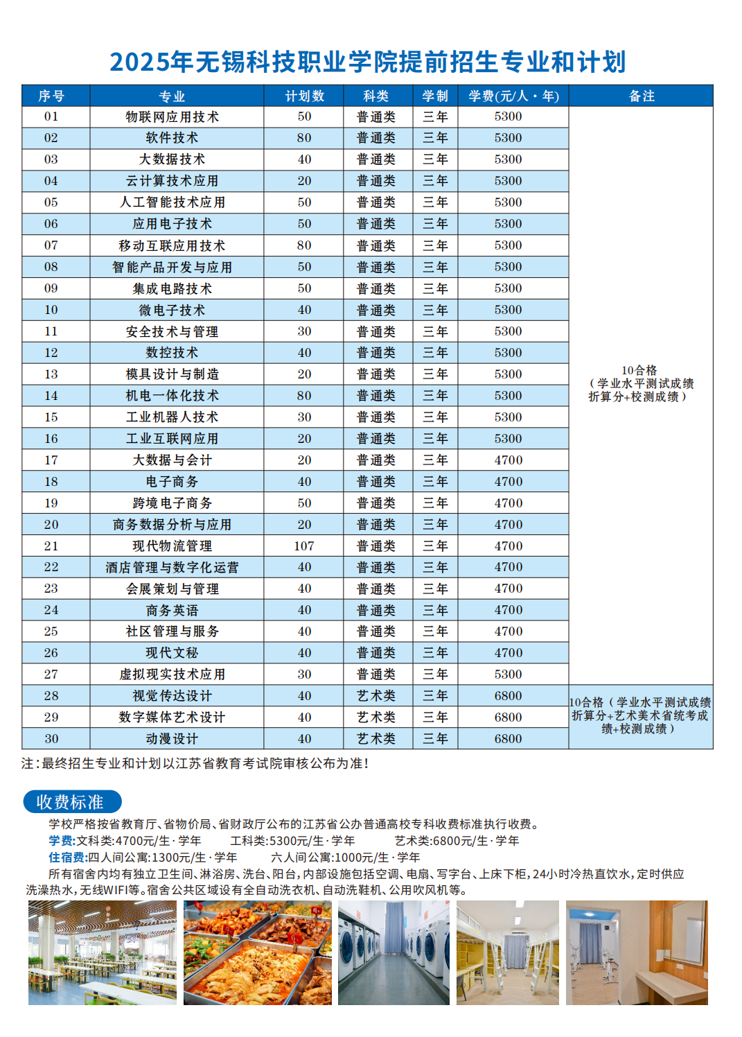 2025年提前招生专业和计划