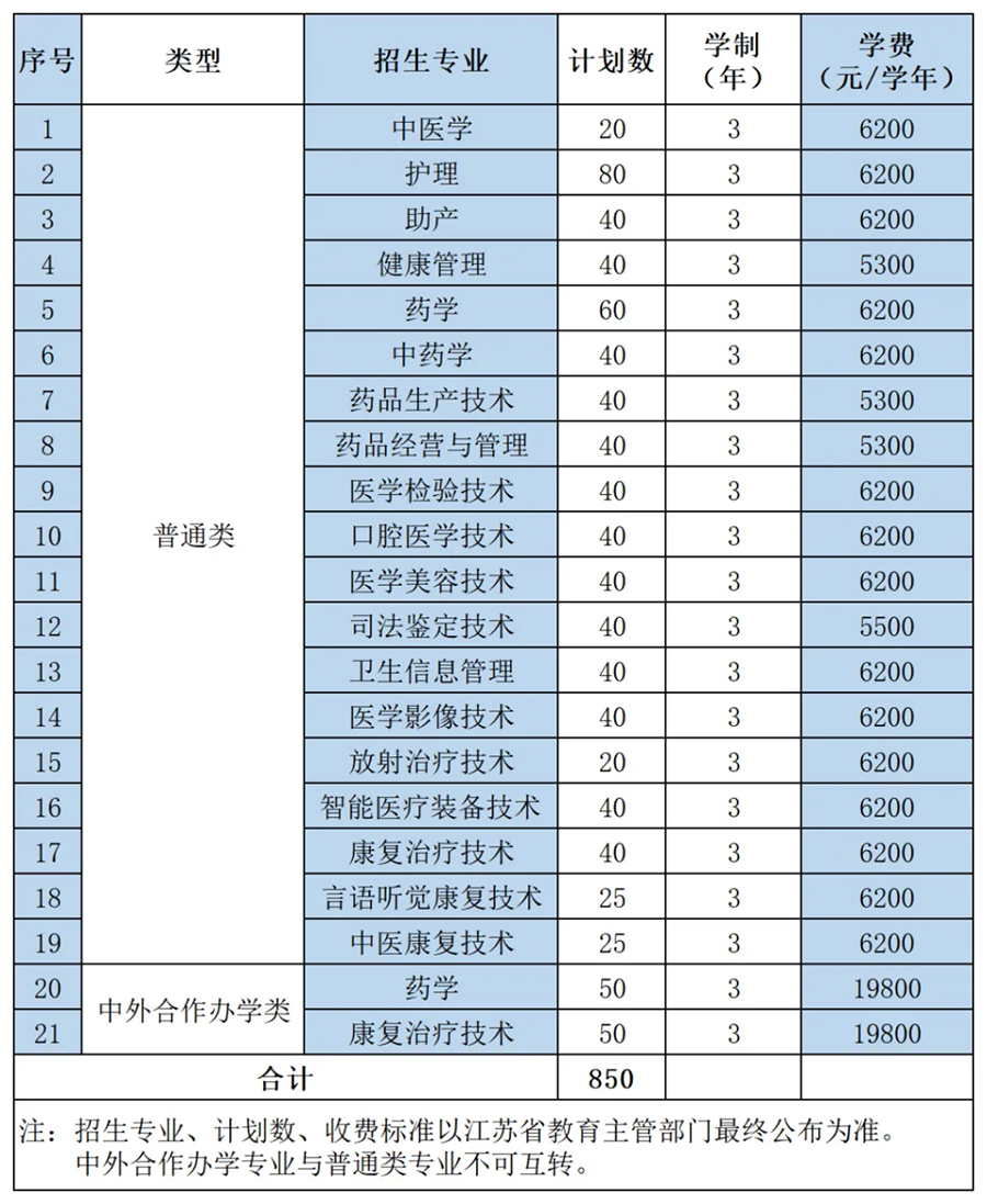 江苏医药职业学院2023年提前招生报考指南