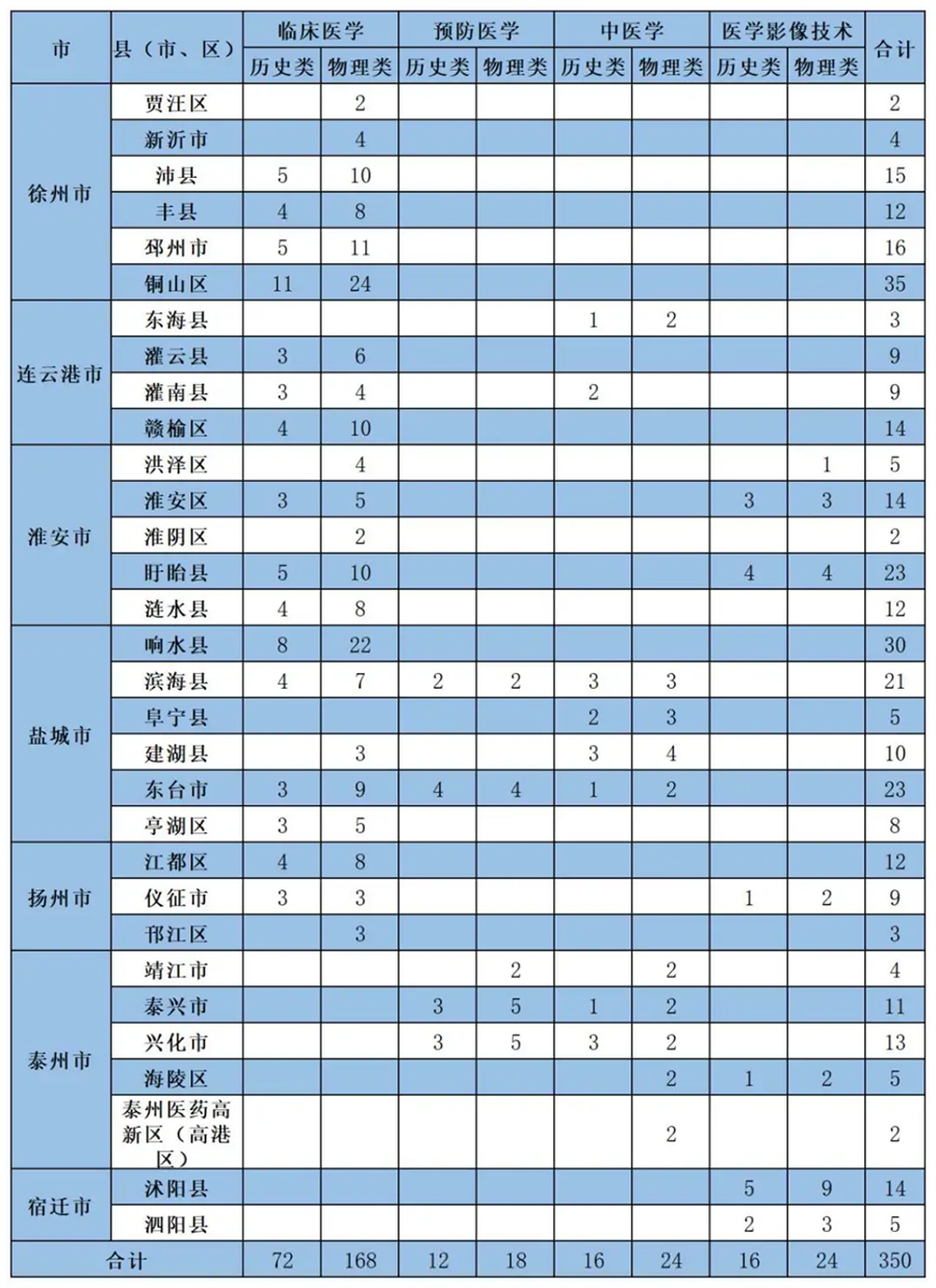 招生计划及专业组代号