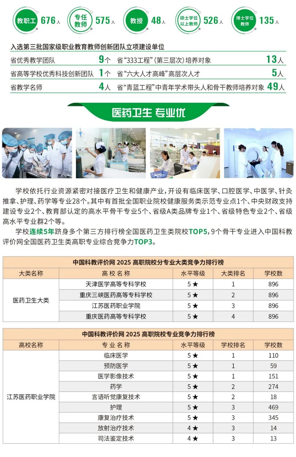 江苏医药职业学院2026年提前招生报考指南