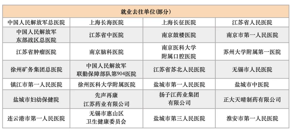 江苏医药职业学院2026年提前招生报考指南
