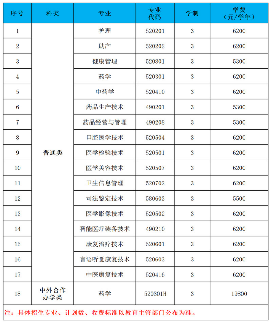 2022年提前招生报考须知