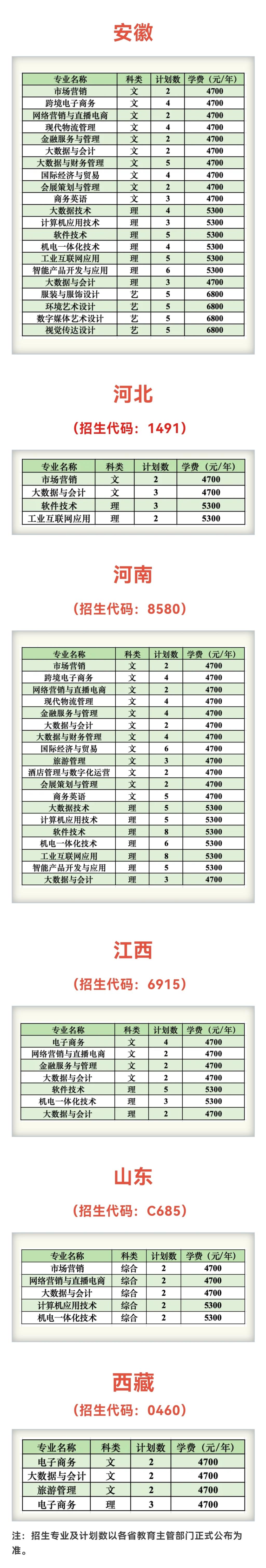 苏州经贸职业技术学院－2025年高考统招外省招生计划