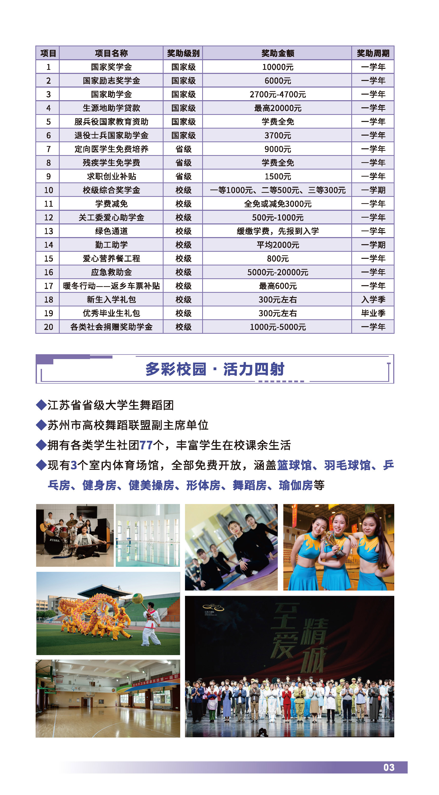 苏州卫生职业技术学院2025年全日制普通专科招生指南