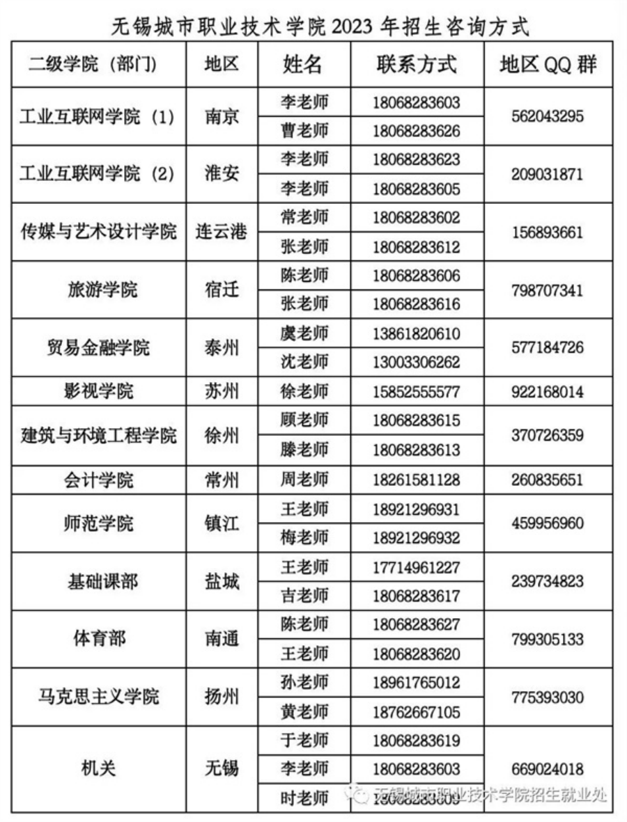 无锡城市职业技术学院