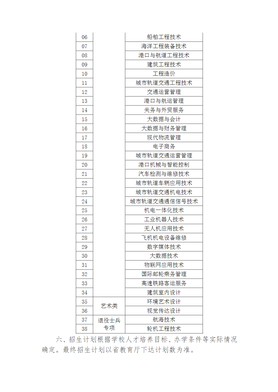 江苏航运职业技术学院2023年江苏省提前招生简章