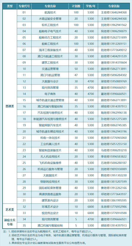 江苏航运职业技术学院2025年提前招生专业计划