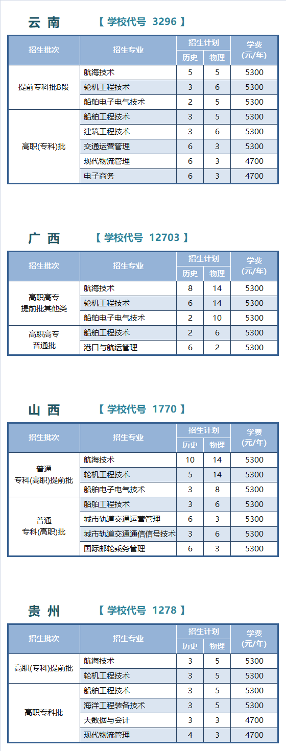 江苏航运职业技术学院2025年江苏以外省份普通高考招生计划