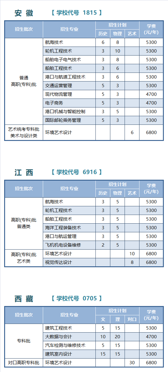 江苏航运职业技术学院2025年江苏以外省份普通高考招生计划