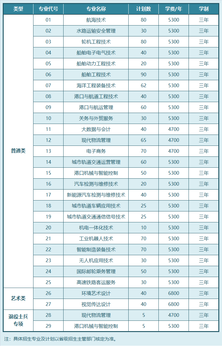 江苏航运职业技术学院2026年提前招生专业计划