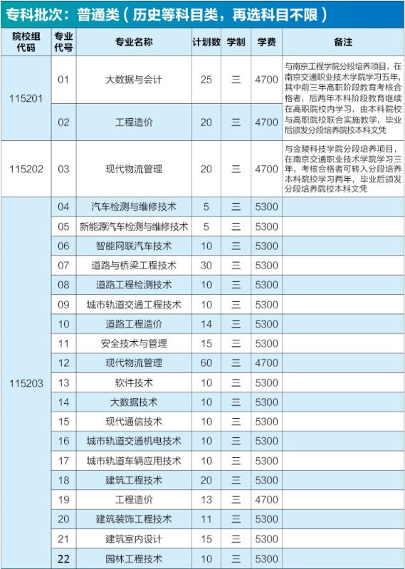 南京交通职业技术学院－2024年江苏省普通高考招生计划