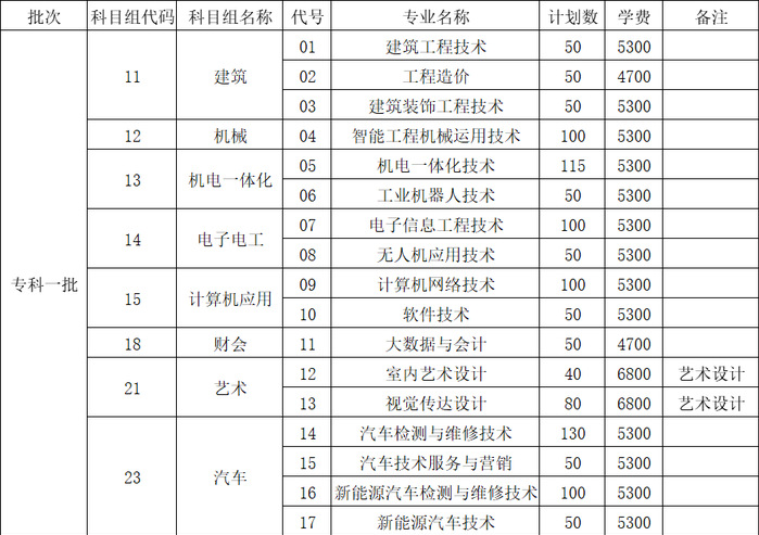 南京交通职业技术学院－2025年中职职教高考招生计划
