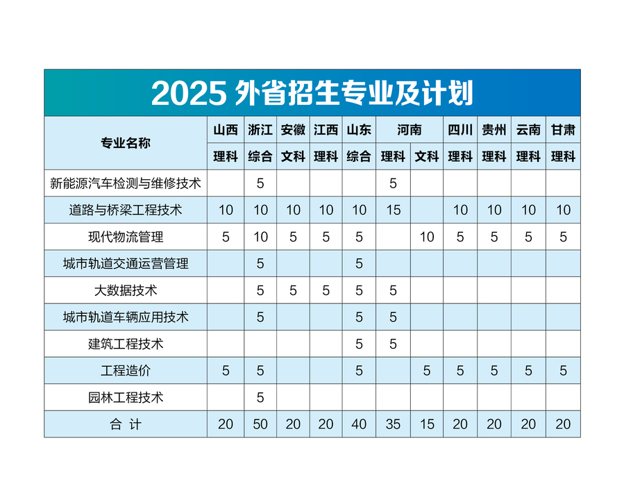 南京交通职业技术学院－2025年外省普通高考招生计划（山西、浙江、安徽、江西、山东、河南、四川、贵州、云南、甘肃）