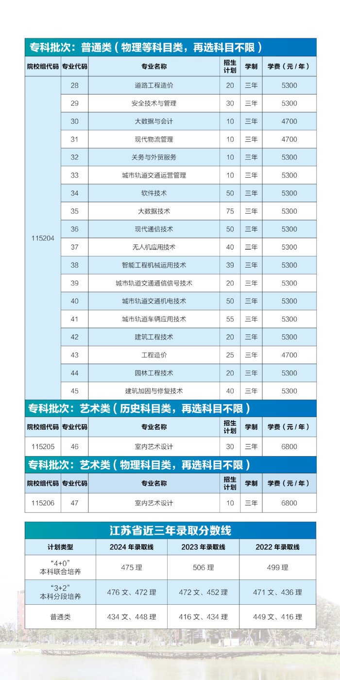 南京交通职业技术学院－2025年江苏省普通高考招生计划