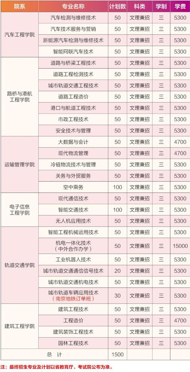 南京交通职业技术学院－2025年高职提前招生计划