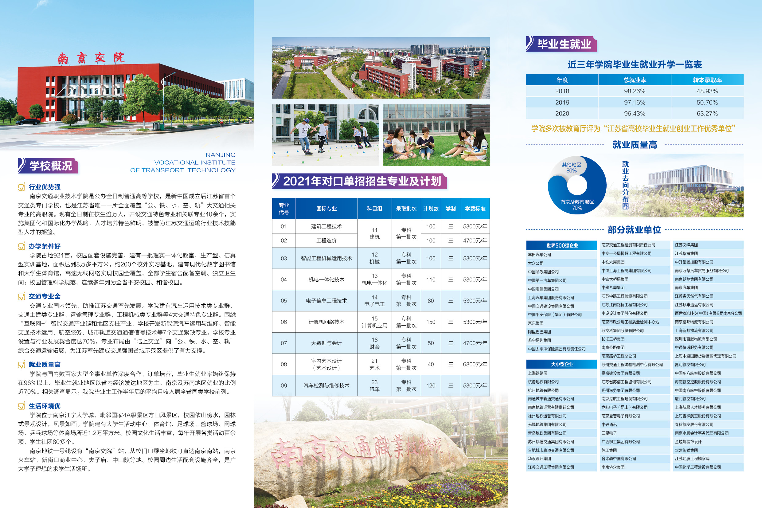 南京交通职业技术学院－2021对口单招简章