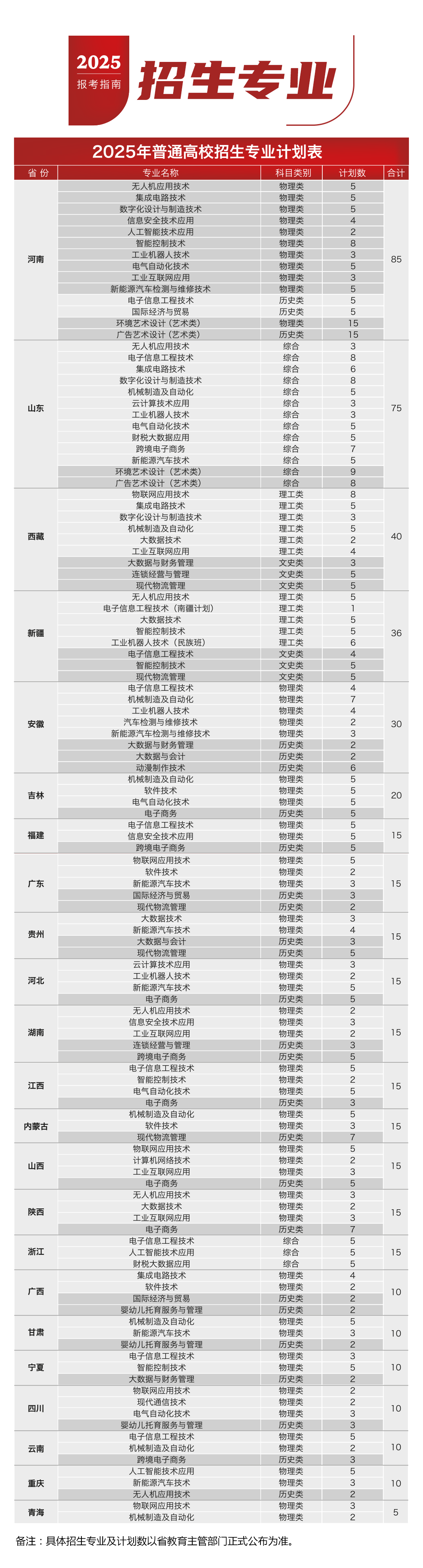 江苏电子信息职业学院－2025年面向全国普高统招批次专业计划表