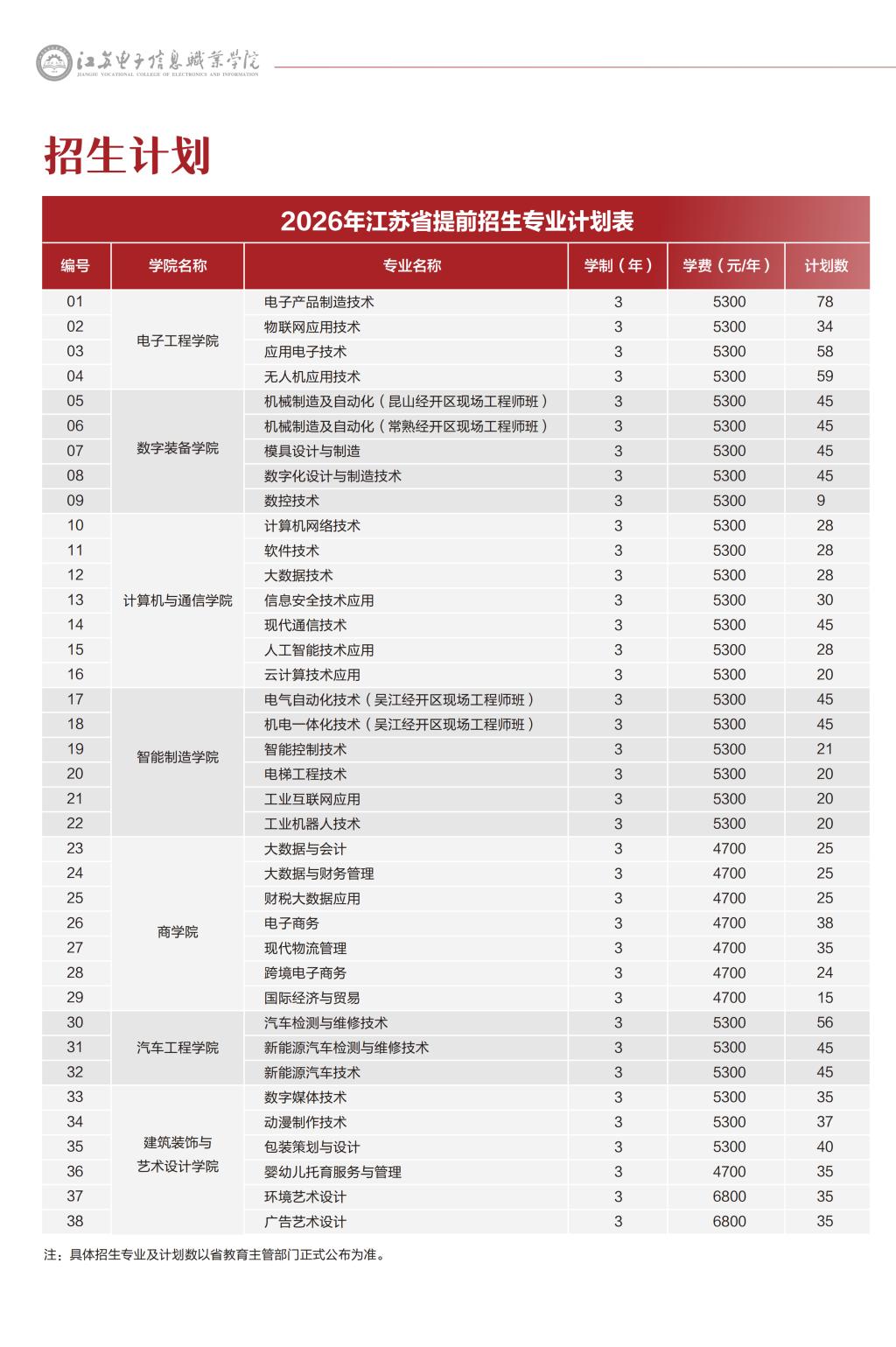 江苏电子信息职业学院－2026年江苏省提前单招批次报考指南