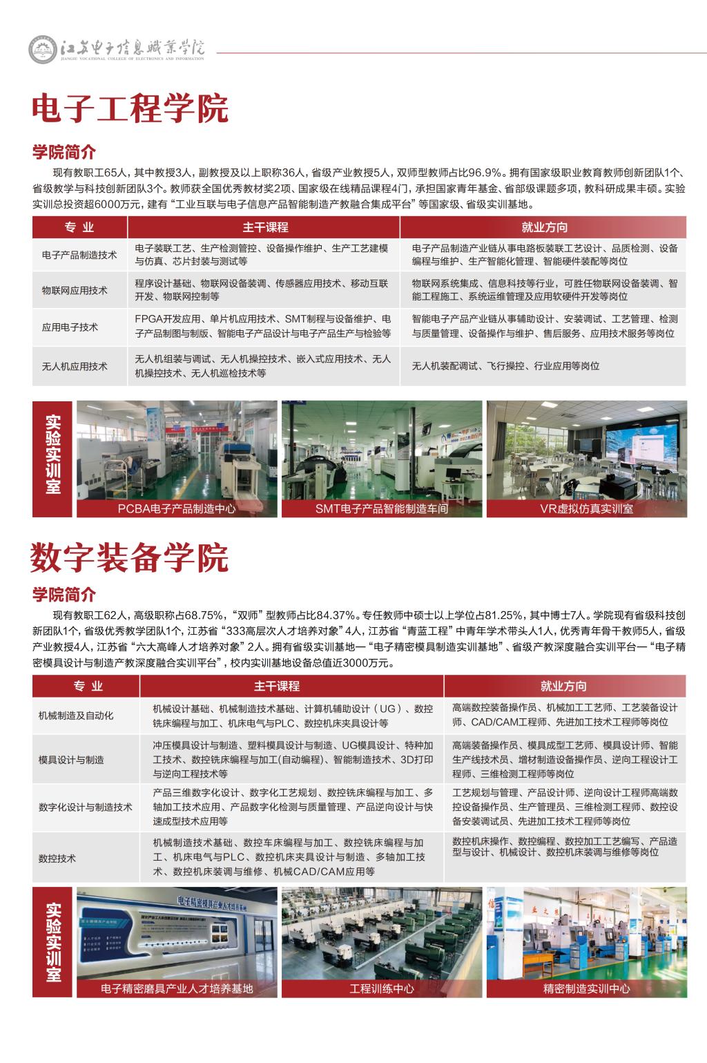 江苏电子信息职业学院－2026年江苏省提前单招批次报考指南