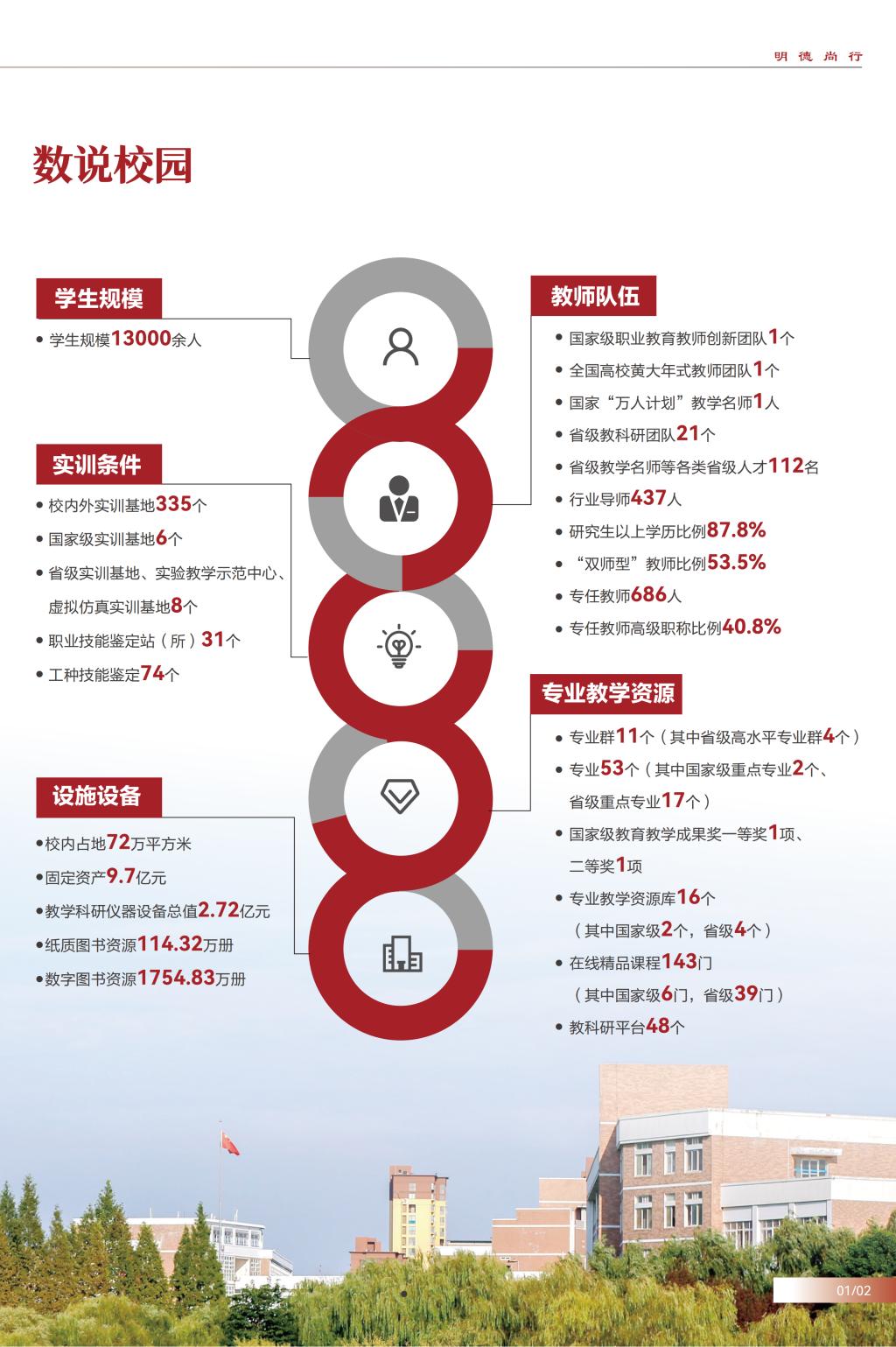 江苏电子信息职业学院－2026年江苏省提前单招批次报考指南