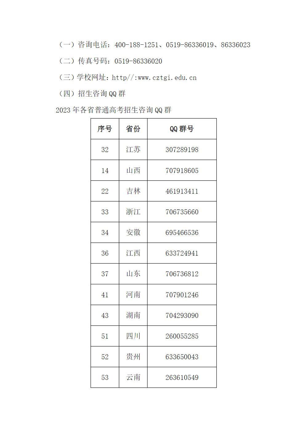 常州纺织服装职业技术学院－2023年省内普高招生章程