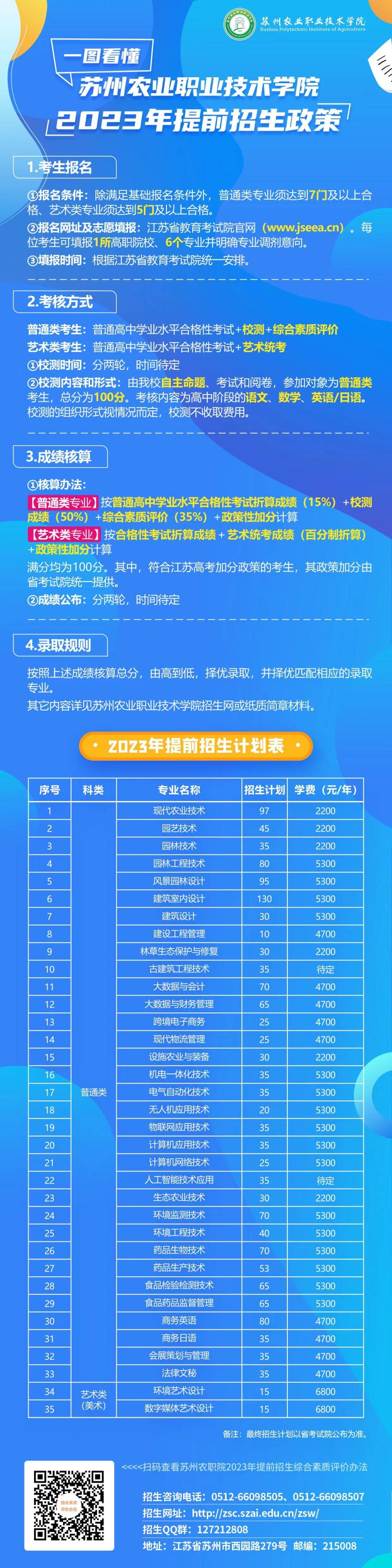 苏州农业职业技术学院2023年提前招生招考政策