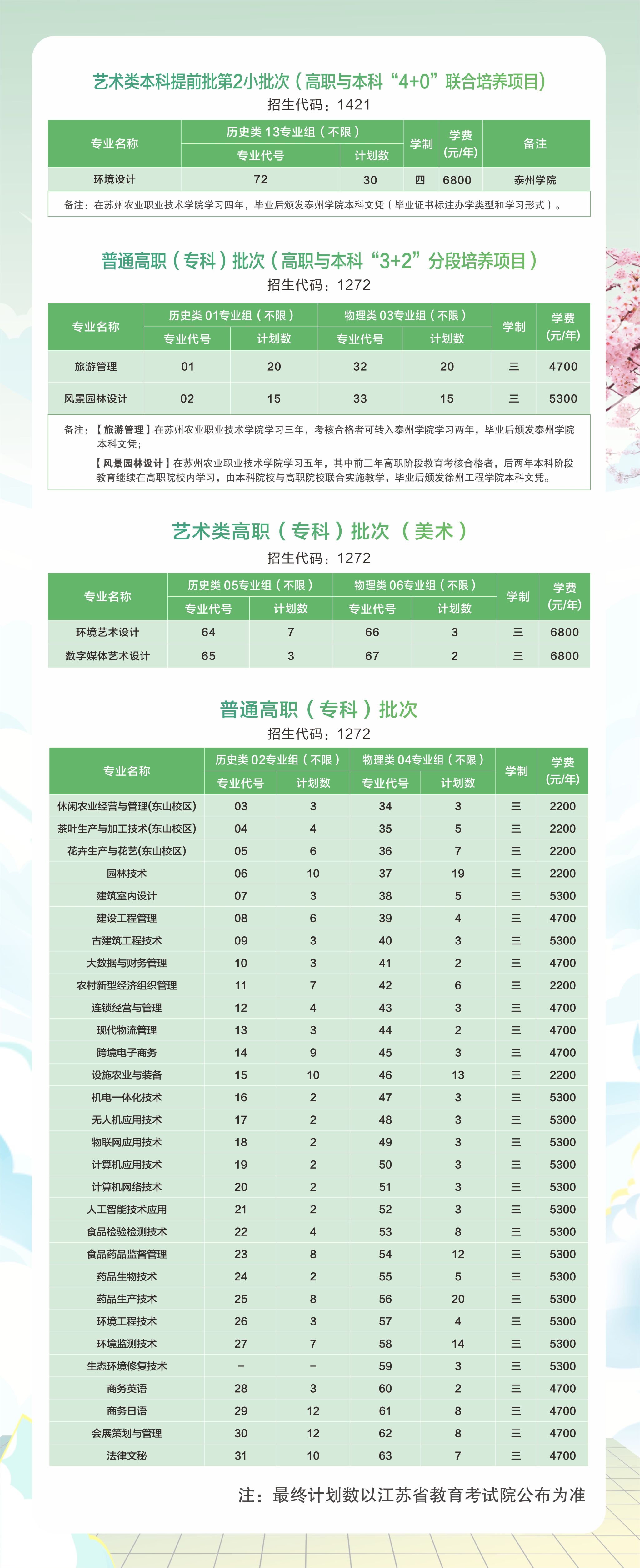苏州农业职业技术学院2025年普高统招计划