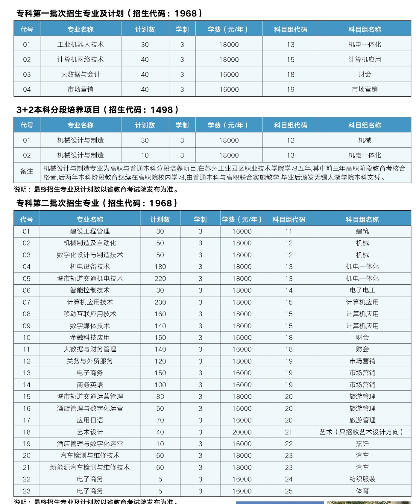 苏州工业园区职业技术学院－2024年中职职教高考专科批招生计划