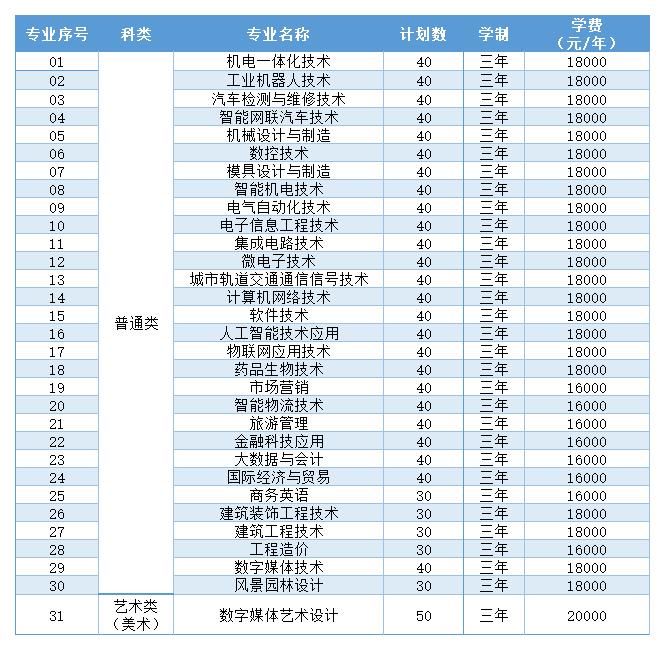 2026提前招生上报计划(1)_本校计划(1).jpg