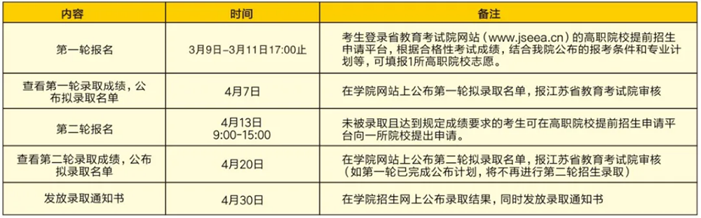 苏州工业园区职业技术学院2022年高职院校提前招生简章