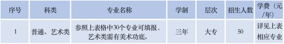 退役士兵专业及计划表