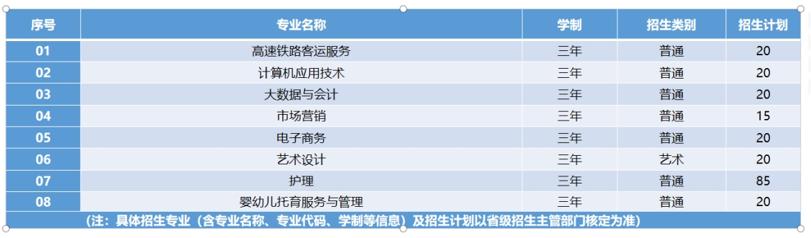 招生专业及计划