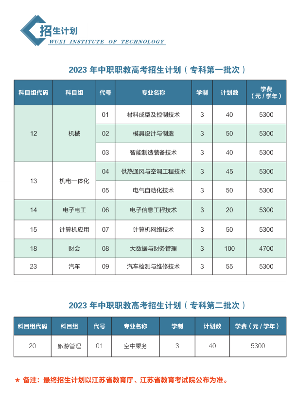 无锡职业技术学院－2023年中职职教高考招生计划