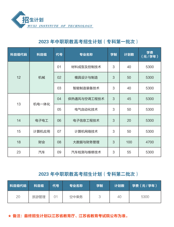 无锡职业技术学院－2023年江苏省中职职教高考招生简章