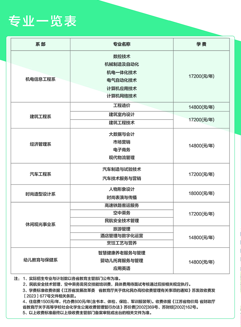 2024年三年制《招生简章》彩页(图文)