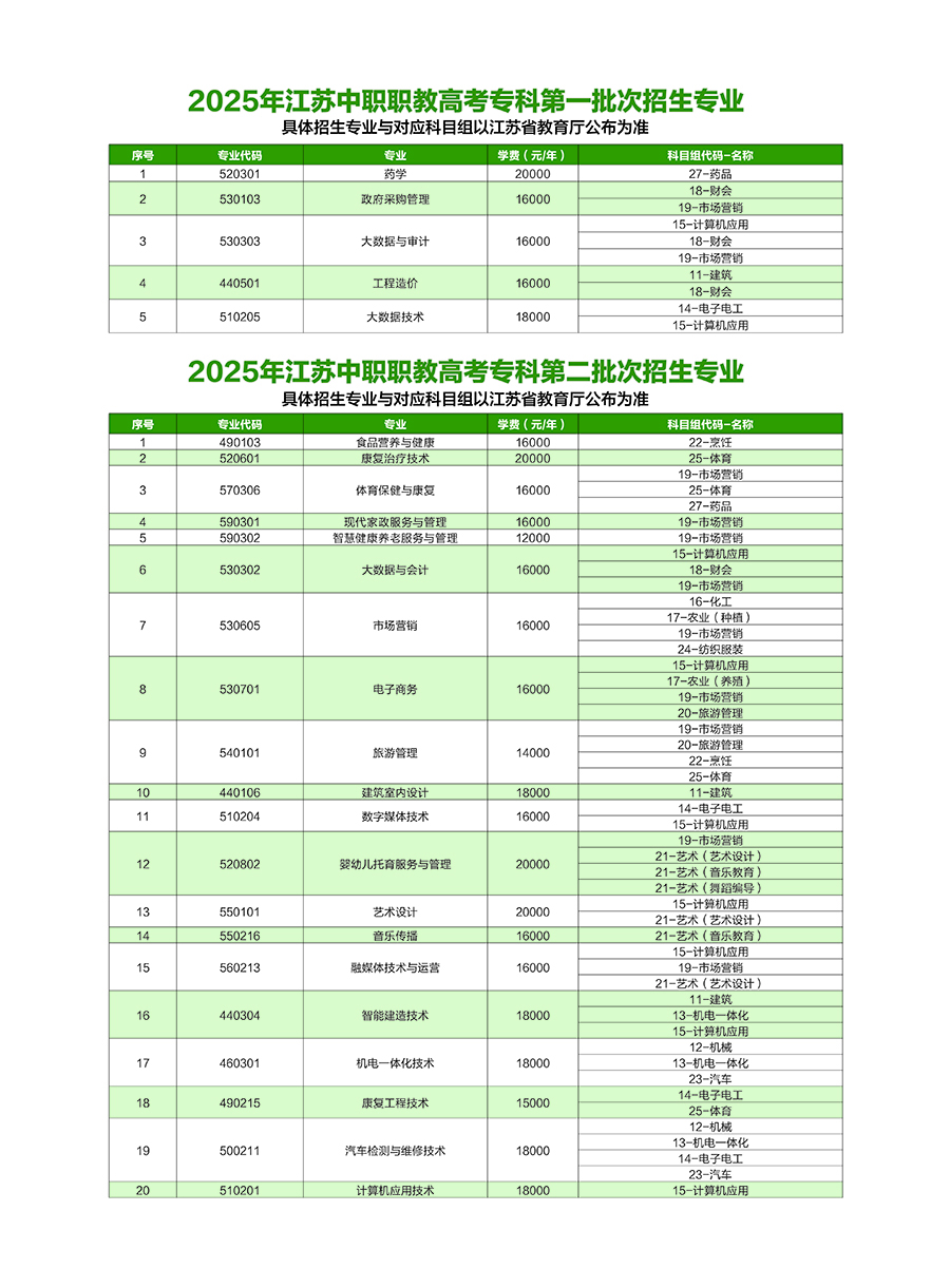 钟山职业技术学院－2025年江苏中职职教高考专科批次报考指南