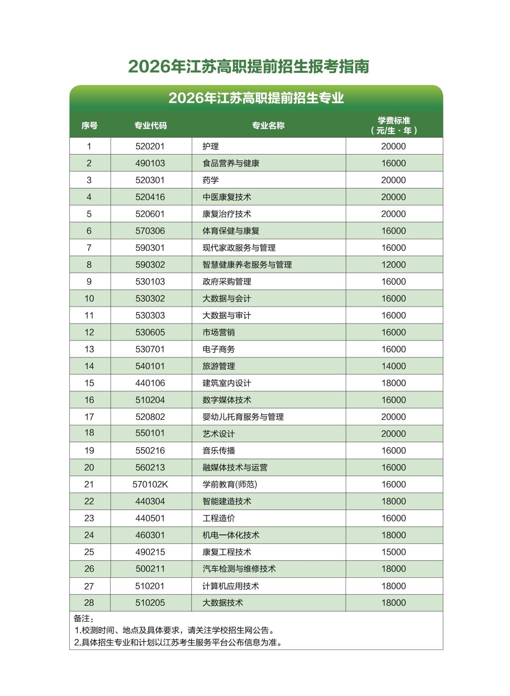 钟山职业技术学院－2026年招生简章（ 招生指南图文版 ）