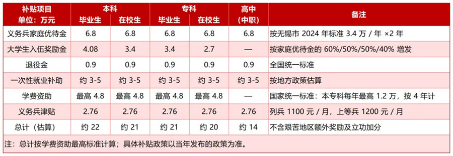 江南影视艺术职业学院2026年提前招生报考指南