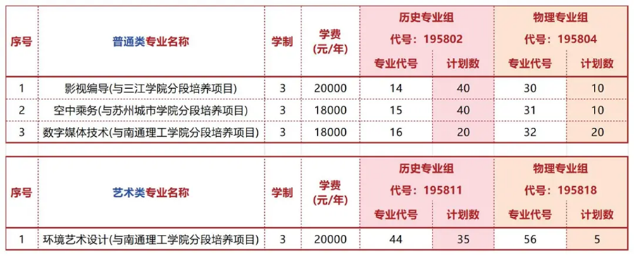 本科贯通培养项目