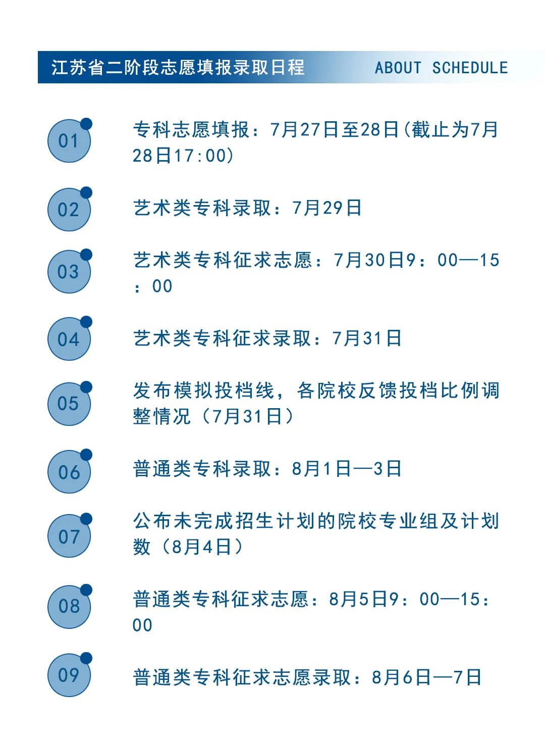 金肯職业技术学院（南京）2023年江苏高考专科批次报考指南