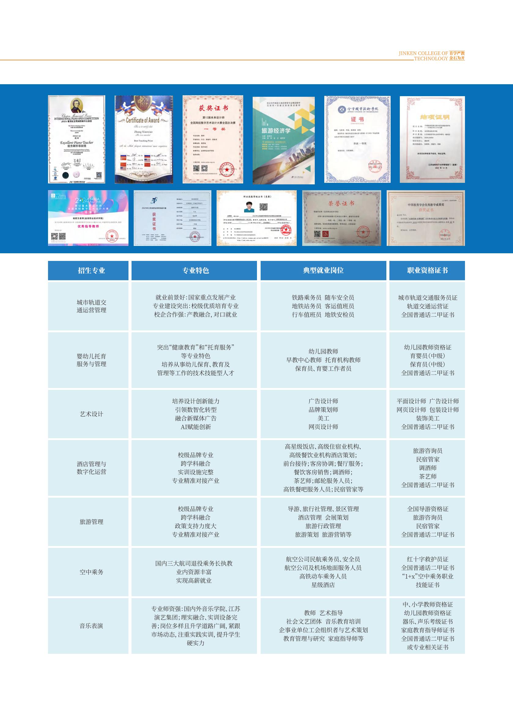 金肯职业技术学院2025年招生简章
