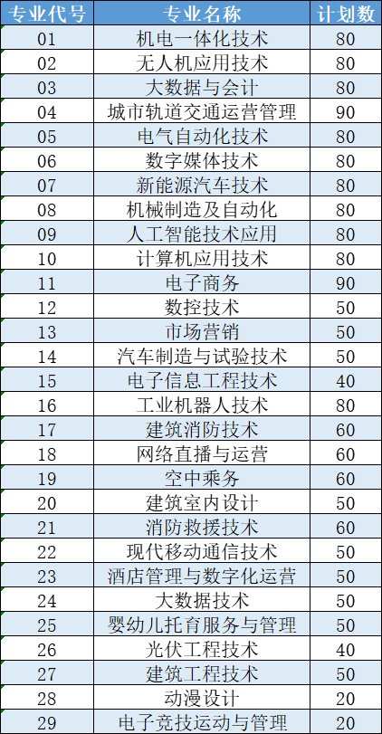 金肯职业技术学院－2026年招生计划（招生计划概况 / 招生计划分专业情况）