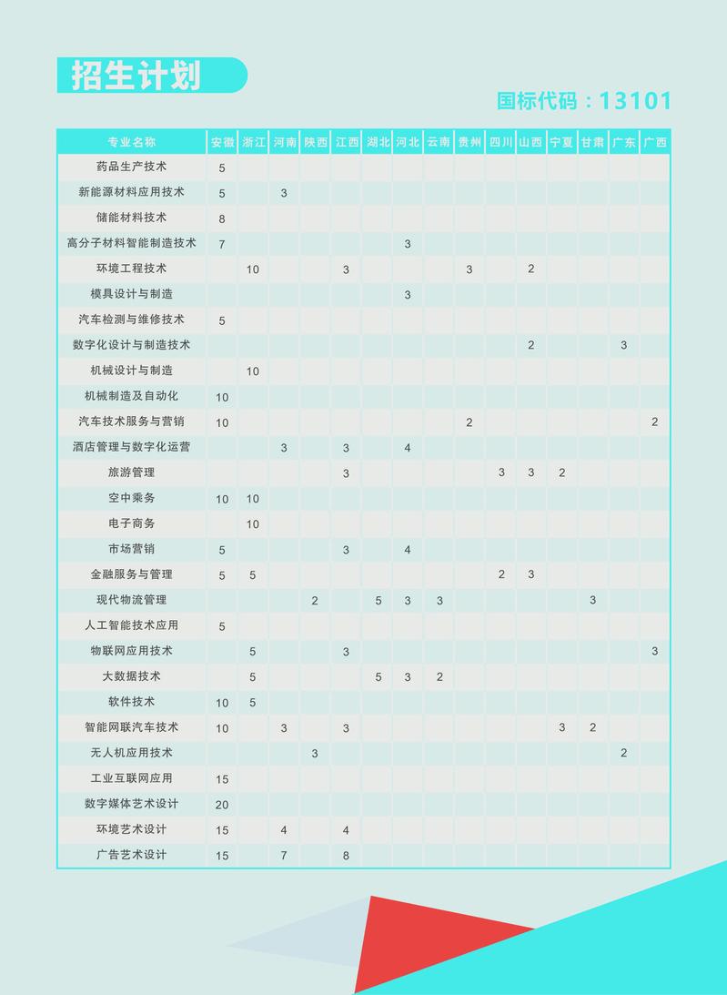 常州工业职业技术学院－2025外省招生计划（贵州、浙江、湖北、河北、云南、安徽、河南、陕西、江西、山西、宁夏、甘肃、广东、广西）