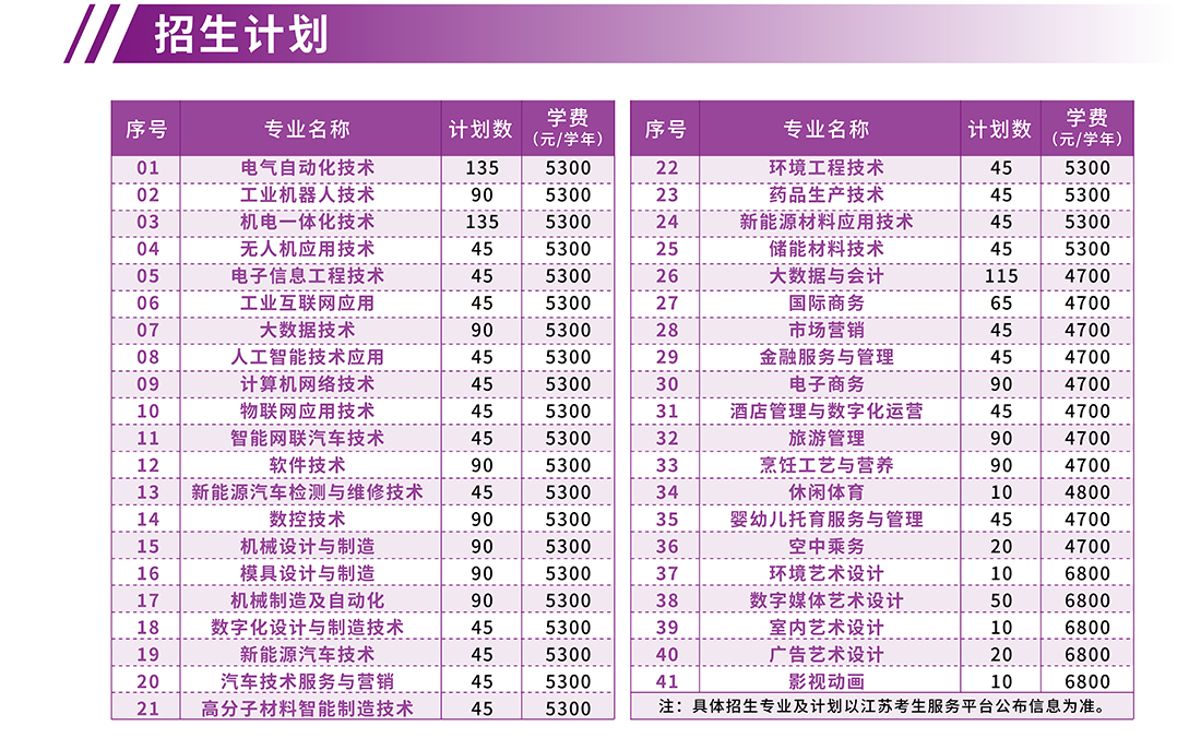 常州工业职业技术学院－2026年招生计划（招生计划概况 / 招生计划分专业情况）
