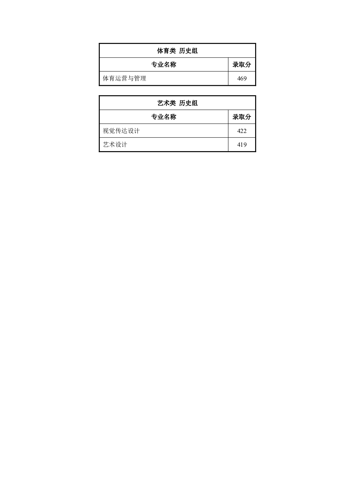 常州工程职业技术学院－2025年普通高招各专业录取分数线（江苏）