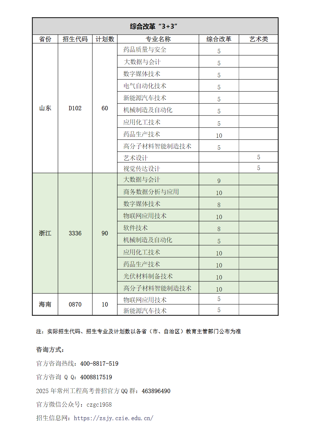 常州工程职业技术学院－2025年普通高考跨省招生计划