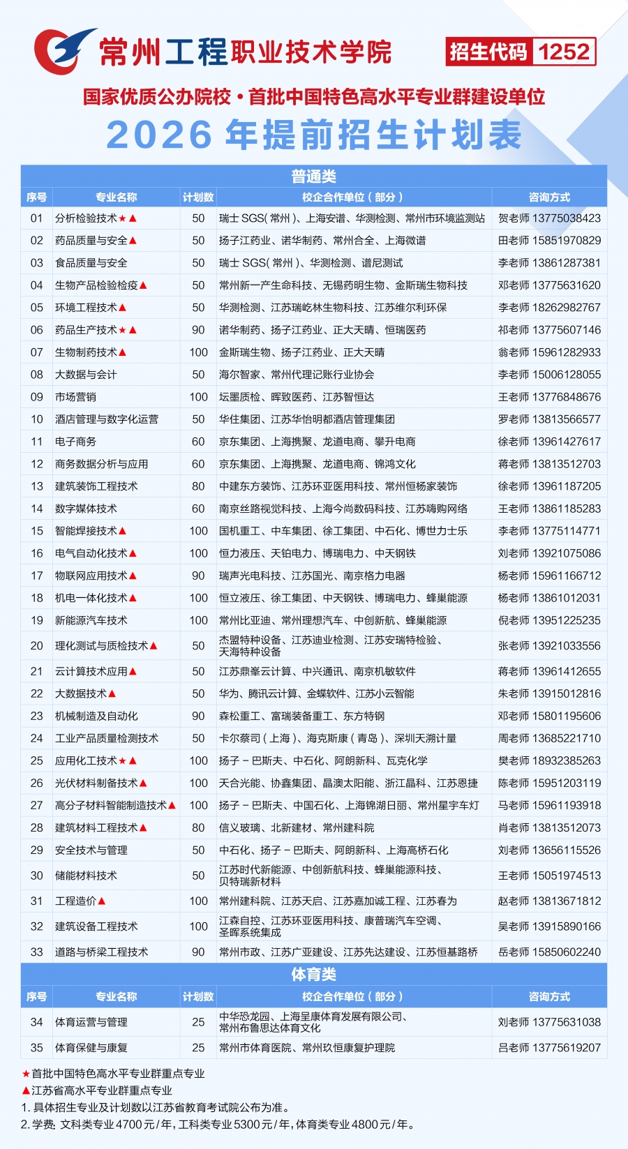 常州工程职业技术学院－2026年江苏省提前招生计划